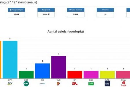 zaltbommel-400x267